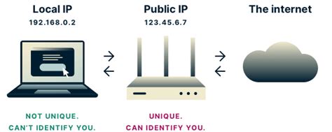 fake ip leak|IPLeaks: Test for IP leaks & WebRTC leak check